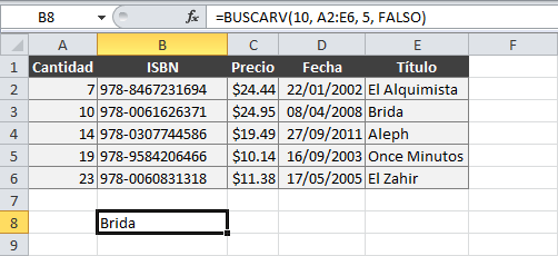 Ejemplo de la función BUSCARV