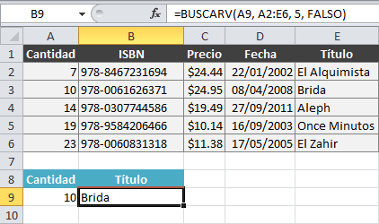 Guía de la función BUSCARV en Excel