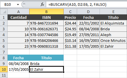 Aprende a usar la función BUSCARV