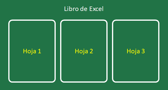 Libro de Excel y sus hojas