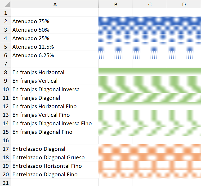 Ejemplos de tramas en Excel