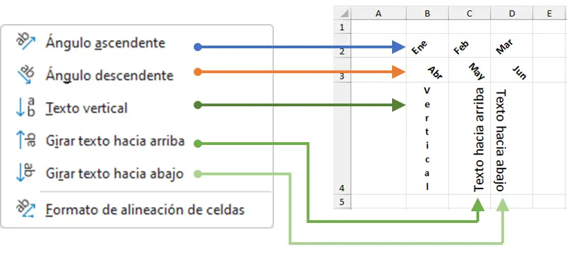 Ejemplos de orientación de texto en Excel