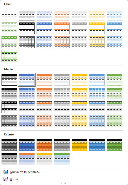 Como elegir tabla en función del estilo