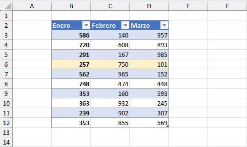 Formato manual aplicado a celdas de una tabla