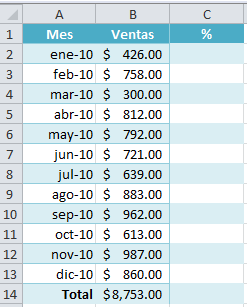 Cálculo de porcentaje en Excel