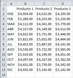 Como crear un gráfico en Excel