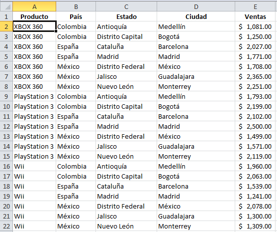 Tabla de datos para crear una tabla dinámica