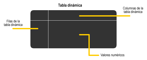 Funcionamiento de una tabla dinámica