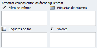 Areas de campos de una tabla dinámica