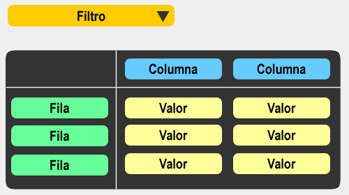 Partes de las tablas dinámicas