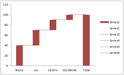 Gráficos de cascada • Excel Total