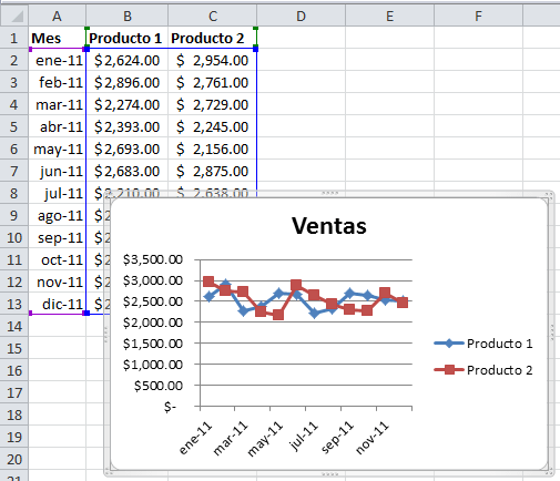 Nueva serie de datos para gráfico Excel