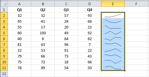 Utilizar minigráficos en Excel