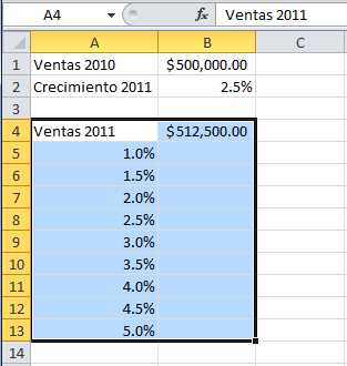 Preparación de la tabla de datos