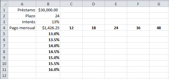 Especificar filas y columnas para la tabla de datos