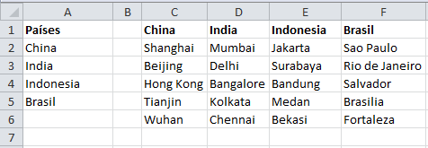 Lista de validación para ciudades de cada país