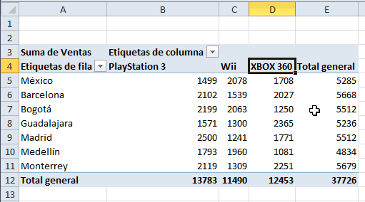Mover en una tabla • Excel Total