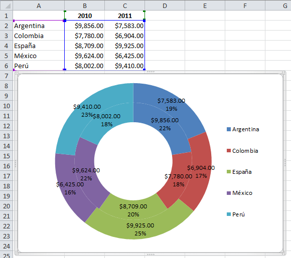 Gráficos de anillos con múltiples series