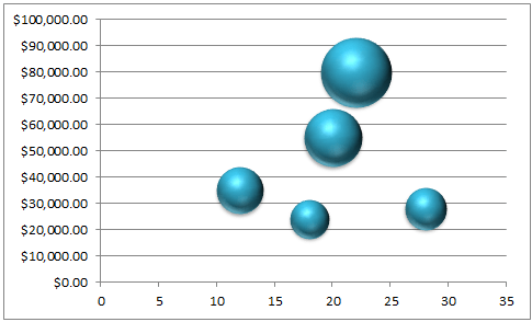 Gráfico de burbujas con efecto 3-D