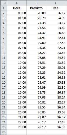 Datos para un gráfico de dispersión