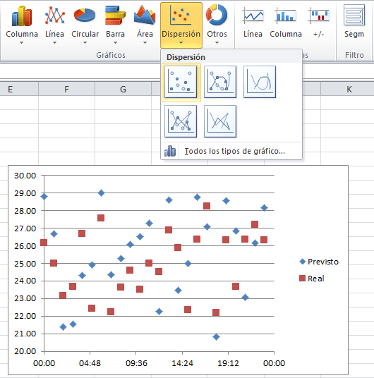 Diagrama De Dispersion Ejemplos Resueltos Excel Nuevo Ejemplo