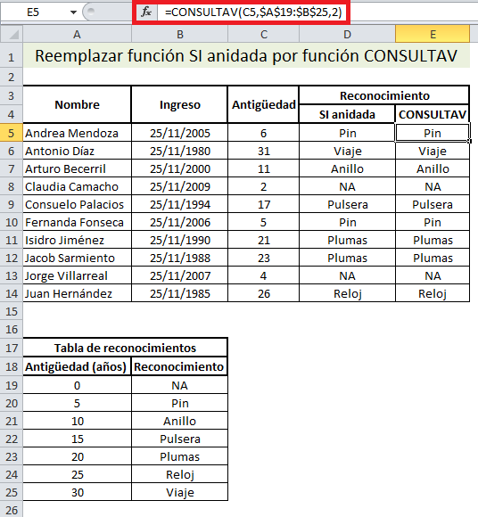 Cálculo con la función CONSULTAV