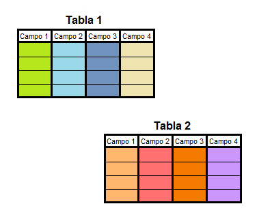 Diseño de base de datos