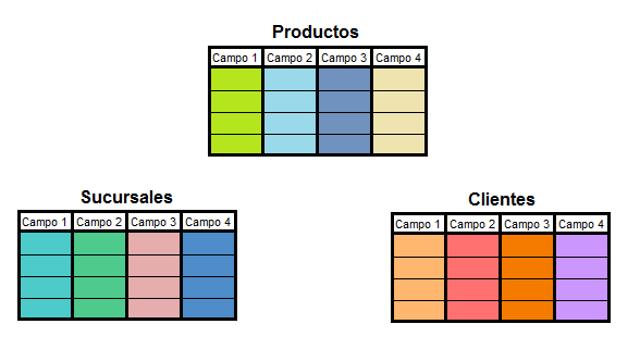 Diseño de base de datos en Excel