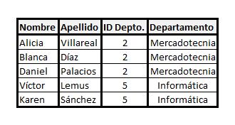 Ejemplos de diseño de bases de datos en Excel