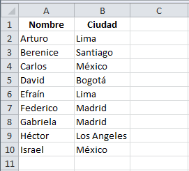 Contar valores únicos en Excel