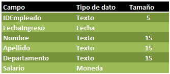 Crear tabla en Access 2010