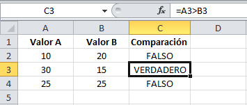 Comparar dos valores en Excel