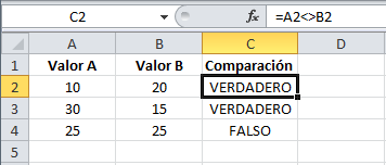 Comparar el contenido de celdas en Excel