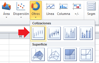 Gráfico de máximos, mínimos y cierre en Excel