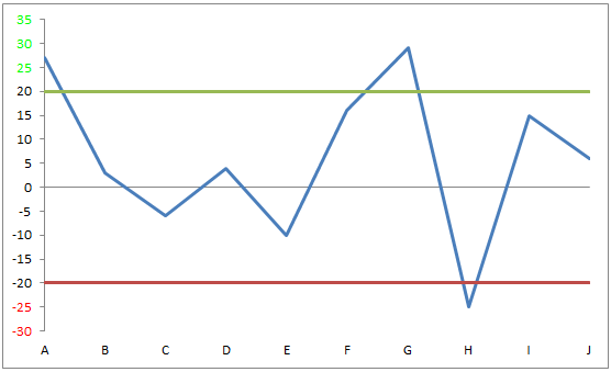 Gráfico de Excel con código de formato personalizado para el eje vertical