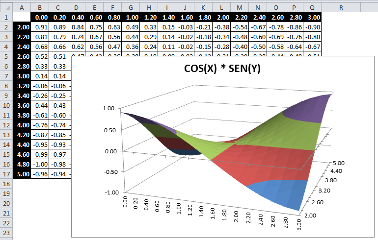 Graficar funciones en Excel 2010