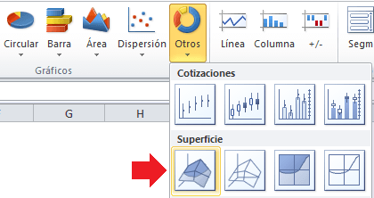 Resultado de imagen para gráfico de superficie en excel