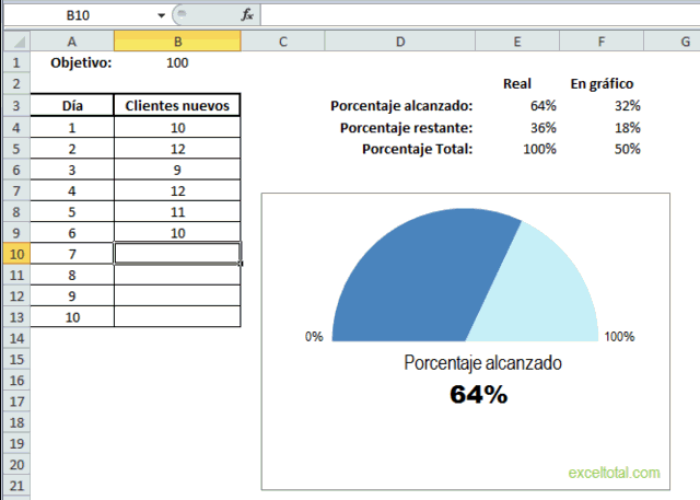 Crear un velocímetro con gráficos de Excel