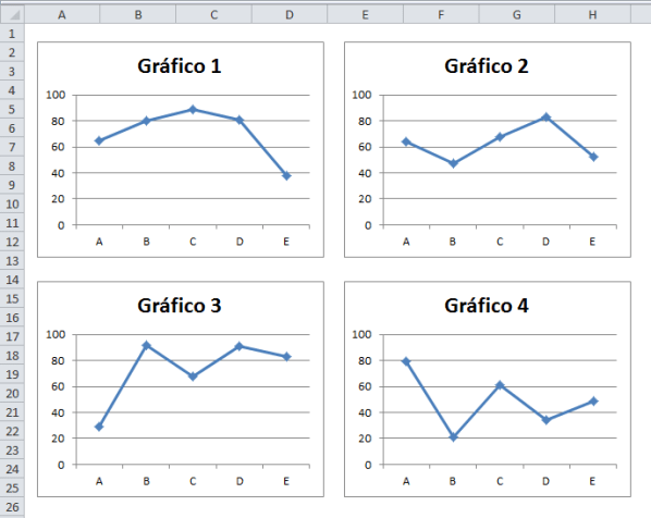 Modificar el tamaño de varios gráficos en Excel