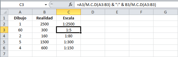 Cómo represetnar ratios en Excel