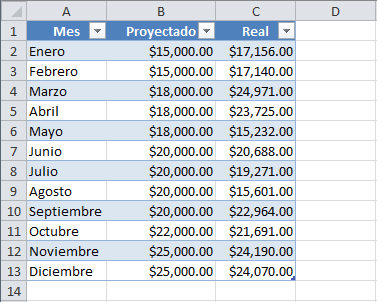 Utilziar fórmulas en tablas de Excel