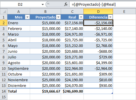 Total de datos en una Tabla de Excel