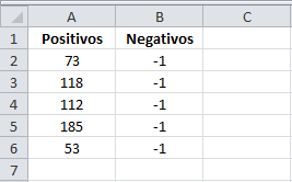 Cambiar números negativos a positivos