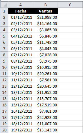 Agrupar por fechas una tabla dinámica en Excel