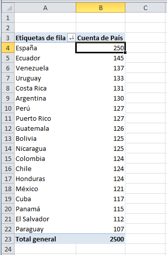 Cómo hacer una tabla de frecuencias en Excel