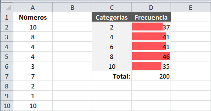 Tabla de frecuencias con formato condicional en Excel