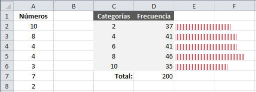 La función REPETIR para visualizar frecuencias en Excel