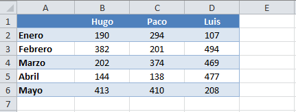 Datos para la función BUSCARH