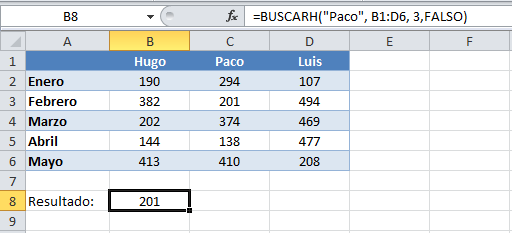 Ejemplo de la función BUSCARH en Excel