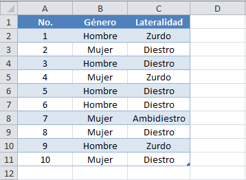 Datos para tabla dinámica en Excel